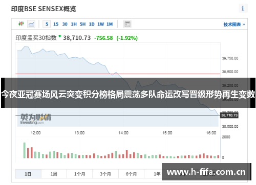 今夜亚冠赛场风云突变积分榜格局震荡多队命运改写晋级形势再生变数 今夜亚冠赛场风云突变积分榜格局震荡多队命运改写晋级形势再生变数