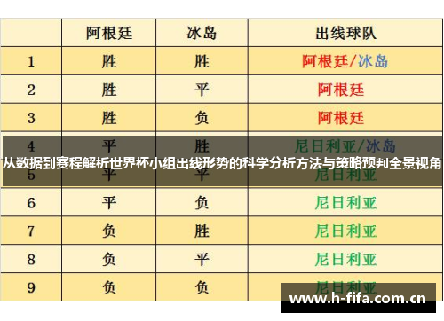 从数据到赛程解析世界杯小组出线形势的科学分析方法与策略预判全景视角